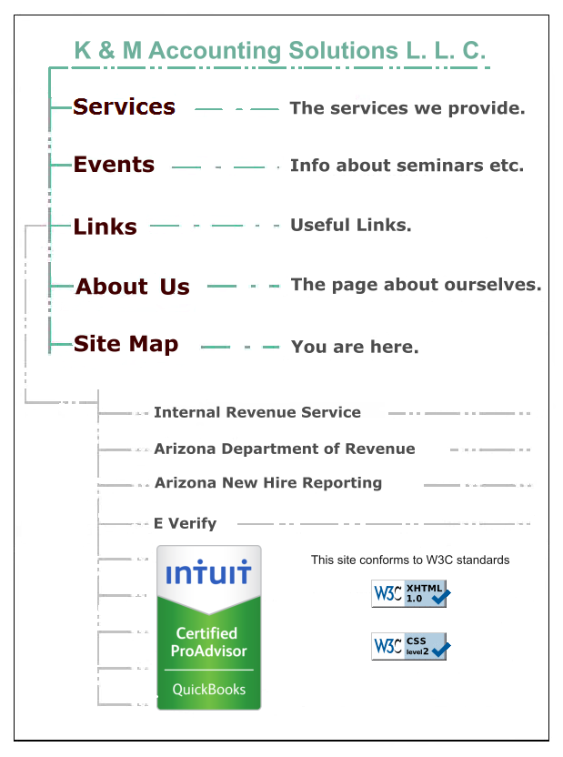 sitemap graphic for navigation, siteMap_04 (97K)